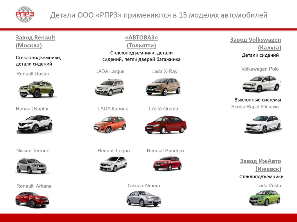 Копия РПРЗ обзор компании 2021 год_page-0001.jpg